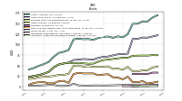 Intangible Assets Net Excluding Goodwill