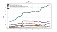 Inventory Net