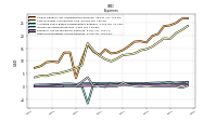 Other Nonoperating Income Expense