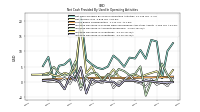 Increase Decrease In Inventories