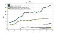 Intangible Assets Net Excluding Goodwill