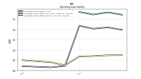 Operating Lease Liability Current