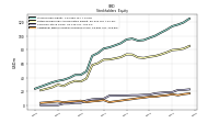 Additional Paid In Capital Common Stock
