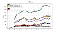 Intangible Assets Net Excluding Goodwill