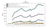 Prepaid Expense And Other Assets Current