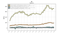 Other Nonoperating Income Expense