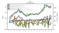 Other Comprehensive Income Loss Net Of Tax