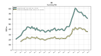 Inventory Work In Process Net Of Reserves