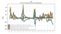 Net Cash Provided By Used In Financing Activities