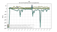 Net Cash Provided By Used In Investing Activities