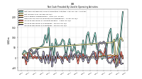 Increase Decrease In Inventories