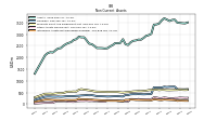 Intangible Assets Net Excluding Goodwill