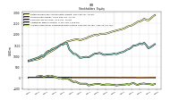 Accumulated Other Comprehensive Income Loss Net Of Tax