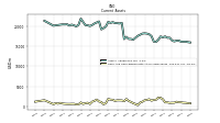 Cash And Cash Equivalents At Carrying Value