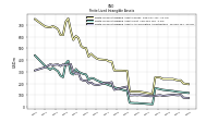 Finite Lived Intangible Assets Accumulated Amortization