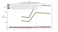 Lessee Operating Lease Liability Payments Due Year Two