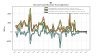 Net Cash Provided By Used In Financing Activities