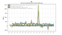 Net Income Loss