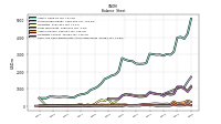 Cash And Cash Equivalents At Carrying Value