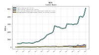 Prepaid Expense And Other Assets Current