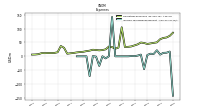Income Tax Expense Benefit
