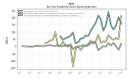 Increase Decrease In Accounts Receivable