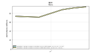 Weighted Average Number Of Shares Outstanding Basic