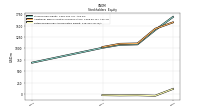 Retained Earnings Accumulated Deficit