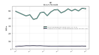 Allowance For Doubtful Accounts Receivable Current