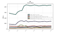 Prepaid Expense And Other Assets Current