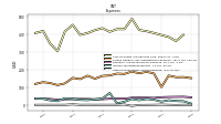 Other Nonoperating Income Expense