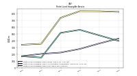 Finite Lived Intangible Assets Accumulated Amortization