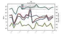 Other Comprehensive Income Loss Net Of Tax