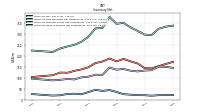 Inventory Work In Process Net Of Reserves