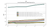 Lessee Operating Lease Liability Undiscounted Excess Amount