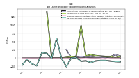 Net Cash Provided By Used In Financing Activities