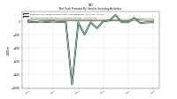 Net Cash Provided By Used In Investing Activities