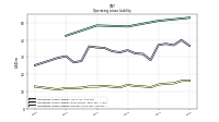 Operating Lease Liability Current