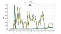 Dividends Common Stock Cash