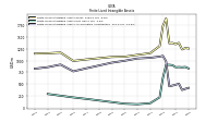 Finite Lived Intangible Assets Accumulated Amortization