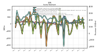 Income Loss From Continuing Operations 
Before Income Taxes Extraordinary Items Noncontrolling Interest