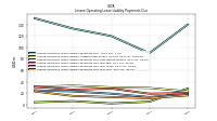 Lessee Operating Lease Liability Undiscounted Excess Amount