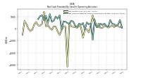 Net Income Loss