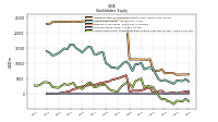 Accumulated Other Comprehensive Income Loss Net Of Tax