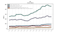 Prepaid Expense And Other Assets Current