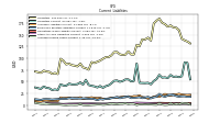 Accrued Income Taxes Current
