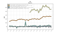 Other Nonoperating Income Expense