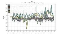 Increase Decrease In Inventories