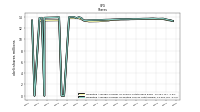 Weighted Average Number Of Diluted Shares Outstanding