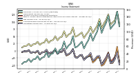 Operating Income Loss